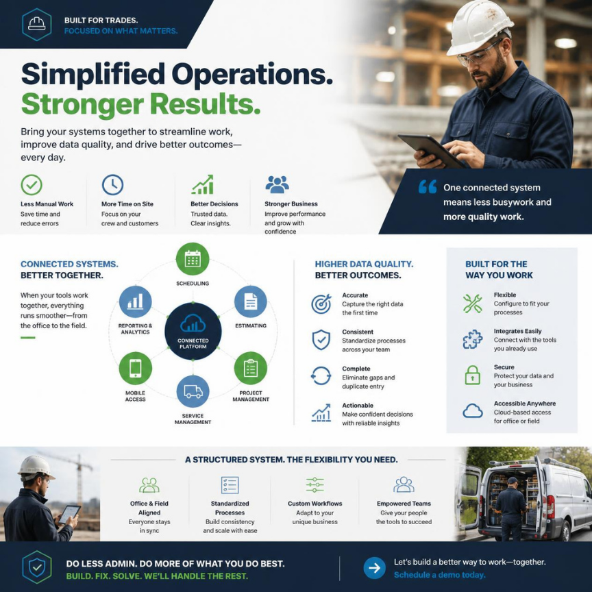 simplified operations